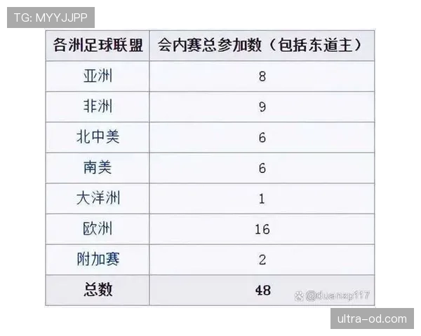 2026世界杯48支球队分12个小组规则怎么分组