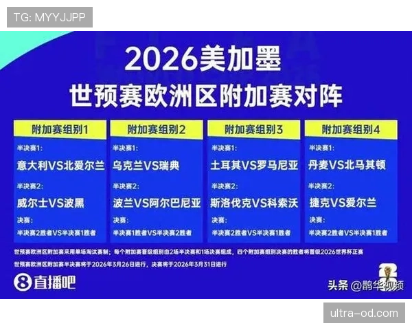 2026世界杯小组第三出线规则怎么算,有哪些晋级条件 2026世界杯小组第三出线规则怎么算,有哪些晋级条件