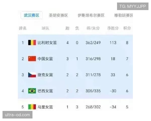 巴西国家队近期训练状态稳定，世预赛轮次中展现较强攻守转换能力