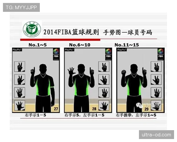 如何看懂篮球裁判手势规则并正确理解判罚