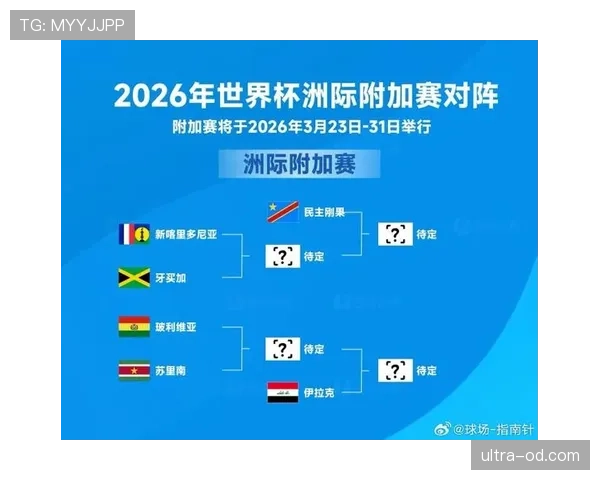 2026世界杯对阵规则怎么算 2026世界杯对阵规则怎么算
