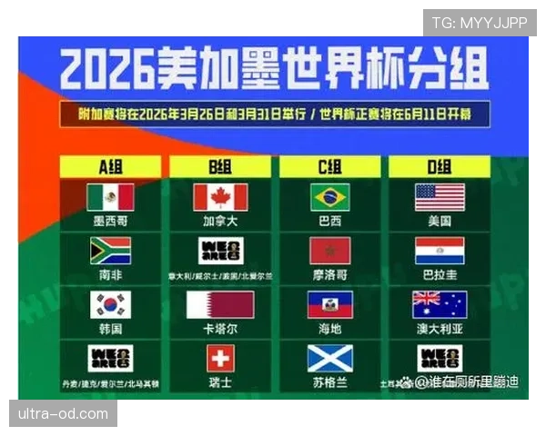 巴西队2026世界杯夺冠前景分析:阵容实力、赛程挑战与夺冠概率预测 巴西队2026世界杯夺冠前景分析:阵容实力、赛程挑战与夺冠概率预测